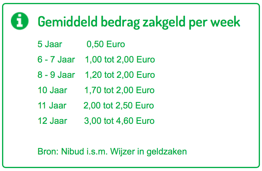 Nibud Zakgeld En Kleedgeld 16 Jaar